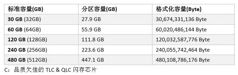Agrade睿達(dá)工業(yè)級SSD固態(tài)硬盤