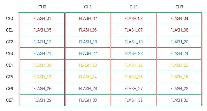 Agrade睿達工業(yè)級SSD固態(tài)硬盤