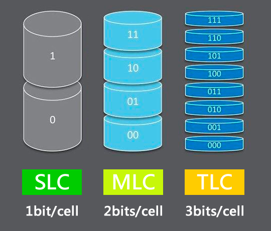 Agrade睿達新款工業級M.2 SATA SSD同時支持SLC、MLC、TLC閃存顆粒
